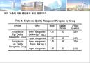 품질경영,직무만족- 특급호텔의 종업원 직무만족도,서비스의 TQM효과,고객만족,리더십, 정보화와 분석,품질전략계획,인적자원개발과 관리 22페이지