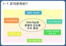 한미파슨스와 GWP 조직문화- 조직문화란,CM의 이해,한미글로벌,경영비전,브랜드마케팅,서비스마케팅,글로벌경영,사례분석,swot,stp,4p 4페이지