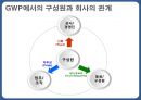 한미파슨스와 GWP 조직문화- 조직문화란,CM의 이해,한미글로벌,경영비전,브랜드마케팅,서비스마케팅,글로벌경영,사례분석,swot,stp,4p 7페이지