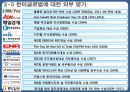 한미파슨스와 GWP 조직문화- 조직문화란,CM의 이해,한미글로벌,경영비전,브랜드마케팅,서비스마케팅,글로벌경영,사례분석,swot,stp,4p 14페이지