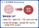 한미파슨스와 GWP 조직문화- 조직문화란,CM의 이해,한미글로벌,경영비전,브랜드마케팅,서비스마케팅,글로벌경영,사례분석,swot,stp,4p 16페이지