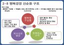 한미파슨스와 GWP 조직문화- 조직문화란,CM의 이해,한미글로벌,경영비전,브랜드마케팅,서비스마케팅,글로벌경영,사례분석,swot,stp,4p 17페이지