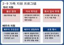 한미파슨스와 GWP 조직문화- 조직문화란,CM의 이해,한미글로벌,경영비전,브랜드마케팅,서비스마케팅,글로벌경영,사례분석,swot,stp,4p 18페이지