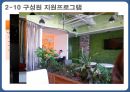 한미파슨스와 GWP 조직문화- 조직문화란,CM의 이해,한미글로벌,경영비전,브랜드마케팅,서비스마케팅,글로벌경영,사례분석,swot,stp,4p 20페이지