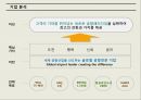 인천국제공항 서비스마케팅,인천공항 항공보안,환승투어란,자동출입국심사 서비스,브랜드마케팅,서비스마케팅,글로벌경영,사례분석 6페이지
