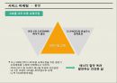 인천국제공항 서비스마케팅,인천공항 항공보안,환승투어란,자동출입국심사 서비스,브랜드마케팅,서비스마케팅,글로벌경영,사례분석 23페이지