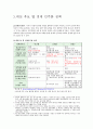 한국 경제의 이해-재벌의 정의,세계 각 국의 재벌 현황,경제 민주화 정책,재벌에 대한 찬성론과 반대론,재벌 형성,삼성그룹,현대자동차그룹 15페이지