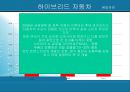 품질경영,글로벌 스탠다드 정의,실제 성공 사례 및 분석 ppt 17페이지