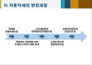 자동차세 개괄,과세기준의 비합리성,우리나라의 자동차세,자동차세란,납세의무자,과세대상,과세표준,브랜드마케팅,서비스마케팅,글로벌경영,사례분석 13페이지
