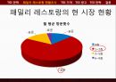 패밀리 레스토랑 현황조사,TGI 광고,TGI 전략,외식산업경영론,브랜드마케팅,서비스마케팅,글로벌경영,사례분석 8페이지