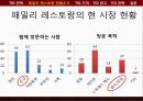 패밀리 레스토랑 현황조사,TGI 광고,TGI 전략,외식산업경영론,브랜드마케팅,서비스마케팅,글로벌경영,사례분석 9페이지