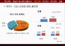 패밀리 레스토랑 현황조사,TGI 광고,TGI 전략,외식산업경영론,브랜드마케팅,서비스마케팅,글로벌경영,사례분석 19페이지