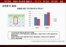 패밀리 레스토랑 현황조사,TGI 광고,TGI 전략,외식산업경영론,브랜드마케팅,서비스마케팅,글로벌경영,사례분석 21페이지