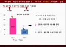 패밀리 레스토랑 현황조사,TGI 광고,TGI 전략,외식산업경영론,브랜드마케팅,서비스마케팅,글로벌경영,사례분석 32페이지
