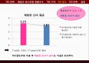 패밀리 레스토랑 현황조사,TGI 광고,TGI 전략,외식산업경영론,브랜드마케팅,서비스마케팅,글로벌경영,사례분석 34페이지