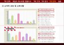 패밀리 레스토랑 현황조사,TGI 광고,TGI 전략,외식산업경영론,브랜드마케팅,서비스마케팅,글로벌경영,사례분석 39페이지