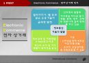 전자상거래 (개념,정의,성장배경,구성요소),전자상거래 (역할,영향,시스템의구축환경,안전확보 시스템),전자상거래( 문제점 ) ppt 6페이지