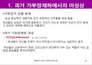 현대사회와 여성-성역할의 사회화,여성의 이중고, 딜레마,과거와 현제의 여성상,페미니즘,미래의 여성상 6페이지