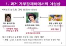 현대사회와 여성-성역할의 사회화,여성의 이중고, 딜레마,과거와 현제의 여성상,페미니즘,미래의 여성상 8페이지