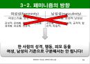 현대사회와 여성-성역할의 사회화,여성의 이중고, 딜레마,과거와 현제의 여성상,페미니즘,미래의 여성상 16페이지