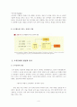 조직문화 -기업문화,조직문화란,조직문화의 형성과 유지,조직문화의 역할,조직문화의 성공 사례(삼성사?,3M),조직문화 실패 기업,월마트의 한국 진출 실패 5페이지