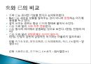 한문문법- 어기사와 어두 어미,어기사란,문미어기사,시비의문문,선택의문문,의문사의문문,반문의 어기 표시,반문문이란,관용적 반문 23페이지