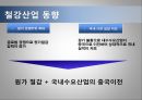 포스코의 기술경영전략- 포스코 마케팅사례,포스코 기업소개,철강산업 동향,바오스틸vs포스코,브랜드마케팅,서비스마케팅,글로벌경영,사례분석,swot,stp,4p 6페이지