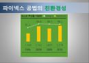 포스코의 기술경영전략- 포스코 마케팅사례,포스코 기업소개,철강산업 동향,바오스틸vs포스코,브랜드마케팅,서비스마케팅,글로벌경영,사례분석,swot,stp,4p 22페이지