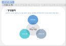 현대 기아차와 BMW 핵심 역량 비교- 현대차 마케팅,기아차 마케팅,브랜드마케팅,서비스마케팅,글로벌경영,사례분석,swot,stp,4p 5페이지