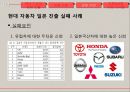 한국 기업 해외 진출 실패 사례- 사업 규모 확장,오리온 중국 진출 성공사례,현대자동차 인도 진출 성공사례,현대 자동차 일본 진출 실패 13페이지