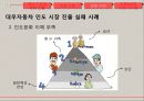 한국 기업 해외 진출 실패 사례- 사업 규모 확장,오리온 중국 진출 성공사례,현대자동차 인도 진출 성공사례,현대 자동차 일본 진출 실패 27페이지
