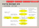 한국 기업 해외 진출 실패 사례- 사업 규모 확장,오리온 중국 진출 성공사례,현대자동차 인도 진출 성공사례,현대 자동차 일본 진출 실패 36페이지