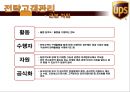 전략고객관리- UPS 소개,UPS의 물류프로세스,인적자원의 확보,글로벌 고객,브랜드마케팅,서비스마케팅,글로벌경영,사례분석,swot,stp,4p 4페이지
