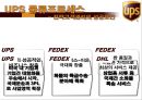 전략고객관리- UPS 소개,UPS의 물류프로세스,인적자원의 확보,글로벌 고객,브랜드마케팅,서비스마케팅,글로벌경영,사례분석,swot,stp,4p 39페이지
