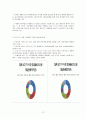 칠레- 투자환경,경제동향 및 정책,국제관계,정치동향,노무제도,칠레 교역 및 투자 확대,칠레의 정부 정책,정부 FDI 제도,한-칠레에 따른 투자 성공과 실패 사례 12페이지