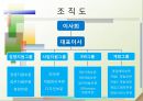 ㈜이스트소프트- 국제화 동기와 과정,국제경영전략,이스트소프트의 성공요인,브랜드마케팅,서비스마케팅,글로벌경영,사례분석,swot,stp,4p 11페이지