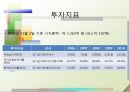 ㈜이스트소프트- 국제화 동기와 과정,국제경영전략,이스트소프트의 성공요인,브랜드마케팅,서비스마케팅,글로벌경영,사례분석,swot,stp,4p 17페이지