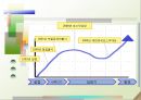 ㈜이스트소프트- 국제화 동기와 과정,국제경영전략,이스트소프트의 성공요인,브랜드마케팅,서비스마케팅,글로벌경영,사례분석,swot,stp,4p 39페이지