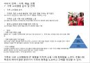 재래시장 활성화 방안,재래시장 문화,가족,예술,전통,재래시장 제품-협업,차별화,ICT-허브,상생,브랜드마케팅,서비스마케팅,글로벌경영,사례분석,swot,stp,4p 16페이지