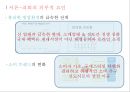 재래시장 활성화 방안,재래시장 문화,가족,예술,전통,재래시장 제품-협업,차별화,ICT-허브,상생,브랜드마케팅,서비스마케팅,글로벌경영,사례분석,swot,stp,4p 19페이지