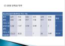 [학교중퇴] 학교중퇴 학교중퇴의 개념, 특징, 원인, 학교중퇴의 유형 및 실태, 학교중퇴에 대한 대처방안.ppt 25페이지