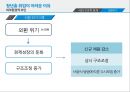 [인적자원관리] 청년층 취업이 어려운 이유, 기업에게 있어 채용이란?, 기업이 원하는 인재는?, 채용에 있어서 확답이 없는 이유 (사회 구조적 문제,청년취업 사회문제,산업구조 변화,고학력자의 양산,채용관리).ppt 3페이지