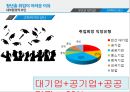 [인적자원관리] 청년층 취업이 어려운 이유, 기업에게 있어 채용이란?, 기업이 원하는 인재는?, 채용에 있어서 확답이 없는 이유 (사회 구조적 문제,청년취업 사회문제,산업구조 변화,고학력자의 양산,채용관리).ppt 12페이지