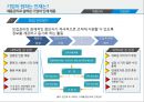 [인적자원관리] 청년층 취업이 어려운 이유, 기업에게 있어 채용이란?, 기업이 원하는 인재는?, 채용에 있어서 확답이 없는 이유 (사회 구조적 문제,청년취업 사회문제,산업구조 변화,고학력자의 양산,채용관리).ppt 16페이지