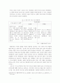한국-터키 FTA의 현황과 국내 중소기업의 진출방안 (연구 배경 및 목적,한국-터키 FTA의 현황,중소기업의 진출방안,한국-터키_FTA의 경제적 효과,터키시장의 발전가능성,국내중소기업의 진출방안) 6페이지