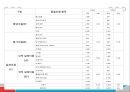 
호텔 레스토랑 품질비용 측정 - 품질 비용이, 호텔 레스토랑 품질 비용, 피자헛 (호텔 레스토랑 품질비용 측정,품질 비용이란,호텔 레스토랑 품질 비용,사례 적용,브랜드마케팅).pptx
 8페이지