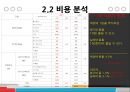 
호텔 레스토랑 품질비용 측정 - 품질 비용이, 호텔 레스토랑 품질 비용, 피자헛 (호텔 레스토랑 품질비용 측정,품질 비용이란,호텔 레스토랑 품질 비용,사례 적용,브랜드마케팅).pptx
 12페이지