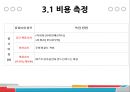 
호텔 레스토랑 품질비용 측정 - 품질 비용이, 호텔 레스토랑 품질 비용, 피자헛 (호텔 레스토랑 품질비용 측정,품질 비용이란,호텔 레스토랑 품질 비용,사례 적용,브랜드마케팅).pptx
 15페이지