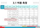 
호텔 레스토랑 품질비용 측정 - 품질 비용이, 호텔 레스토랑 품질 비용, 피자헛 (호텔 레스토랑 품질비용 측정,품질 비용이란,호텔 레스토랑 품질 비용,사례 적용,브랜드마케팅).pptx
 17페이지