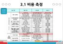 
호텔 레스토랑 품질비용 측정 - 품질 비용이, 호텔 레스토랑 품질 비용, 피자헛 (호텔 레스토랑 품질비용 측정,품질 비용이란,호텔 레스토랑 품질 비용,사례 적용,브랜드마케팅).pptx
 19페이지